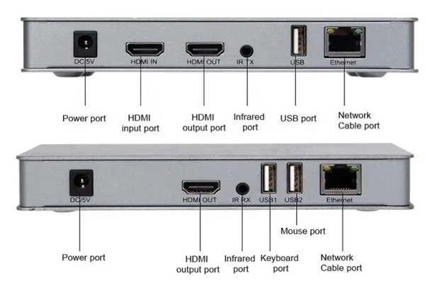 HDMI ekstender 200m preko CAT5e/6